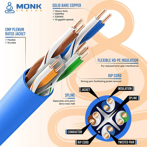 Cat6 Plenum Ethernet Cable 1000ft Pro Grade Pure Copper UTP 23 AWG 550 MHz DSX 8000 Certified internal wire details