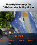 36V 100Ah Marine Power Kit With Bluetooth 5.0 Lithium Battery And Built In 100A BMS for GPS Trolling Motors