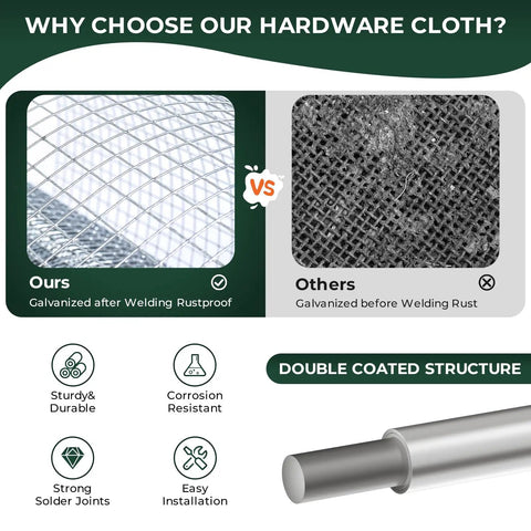 Comparative image of One Quarter Inch Welded Hardware Cloth Twenty Four By Fifty Foot Coil, showing galvanized versus uncoated options.
