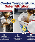 Comparison of deep fryer oil filtration methods, highlighting FS Fabric versus paper, focusing on efficiency and cooler temperatures.