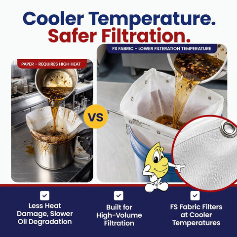 Comparison of deep fryer oil filtration methods, highlighting FS Fabric versus paper, focusing on efficiency and cooler temperatures.
