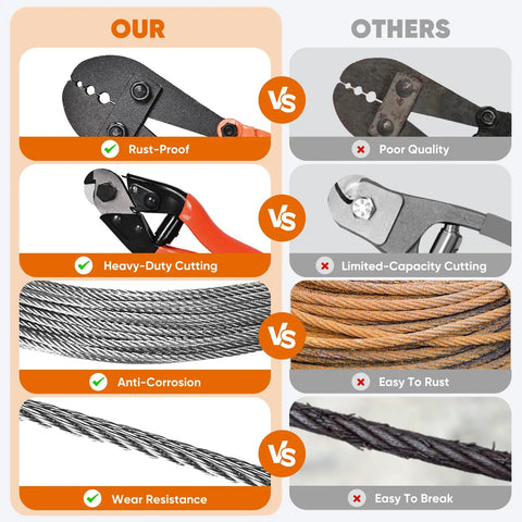 Comparison of 164 Foot 1/8 Inch Stainless Steel Cable Kit With Crimping Tool And Cable Cutter, highlighting rust-proof and anti-corrosion features.