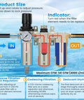 Heavy Duty 3/4 Inch NPT Air Compressor Water Separator With Three Stage Filtration No Fuss Auto Drain Knocks Out Moisture Up To 240 PSI diagram showing pressure adjustment, filtration components, and moisture removal process.