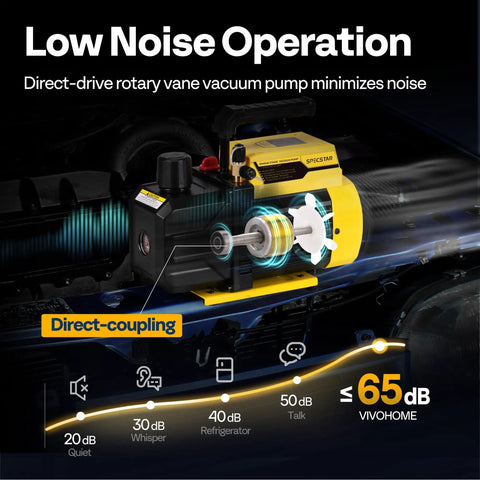 Heavy Duty 1/4 Hp 3.5 Cfm Hvac Air Conditioning Vacuum Pump Featuring Single Stage Rotary Vane Design That Runs No Sweat With 110V Power For Quick Ac Line Purge, showing direct-drive design.