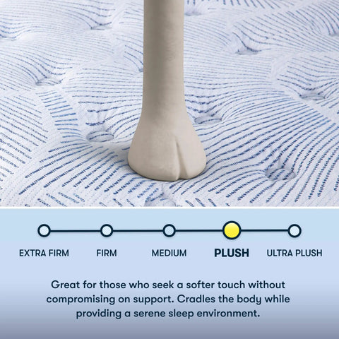 Cool Twist Gel Memory Foam King Mattress With Breathable Comfort And Quiet Motion Isolation CertiPUR-US Certified 100 Night Trial 10 Year Limited Warranty Made In USA With Global Components For Cool Sleep And Solid Support. Plush firmness test