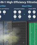 Replacement Filter For Airmega Max2 300S Air Purifier With HEPA And Activated Carbon Two In One For Quick Swaps And Cleaner Air