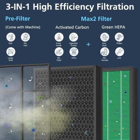 Replacement Filter For Airmega Max2 300S Air Purifier With HEPA And Activated Carbon Two In One For Quick Swaps And Cleaner Air