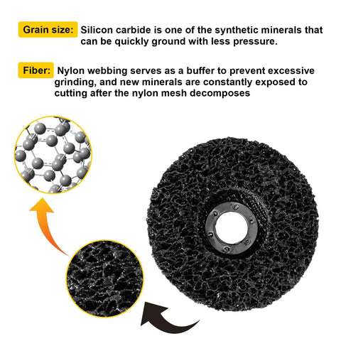 Close-up of abrasive strip disc, part of a 10 Pack 4.5 Inch Strip Discs For Angle Grinder With Seven Eighth Inch Arbor Rust Removal And Paint Stripping Wheels For Metal Surfaces Abrasive Grinding Discs For Rust Oxidation Welds, showing silicon carbide grain and nylon fiber material.