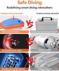 Comparison of intelligent diving rebreather vs traditional unit, highlighting motor structure, battery quality, and safety features
