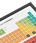 Periodic Table Of Elements Print For Chemistry Study, Dorm Room Vibe, And Home Office Decor, Lab Ready Poster With Atomic Numbers, Symbols And Masses, Large Legend For Element Classes And Properties, Gray