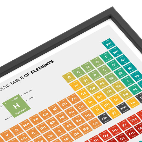 Periodic Table Of Elements Print For Chemistry Study, Dorm Room Vibe, And Home Office Decor, Lab Ready Poster With Atomic Numbers, Symbols And Masses, Large Legend For Element Classes And Properties, Gray