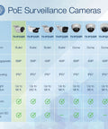 Comparison chart of PoE Surveillance Cameras including Outdoor 8MP 4K PoE Bullet Network Camera With H.265, 120dB WDR, IP67