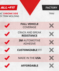 All-Fit chrome side body trim molding infographic with red checkmarks and feature list.