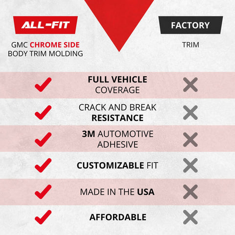 All-Fit chrome side body trim molding infographic with red checkmarks and feature list.