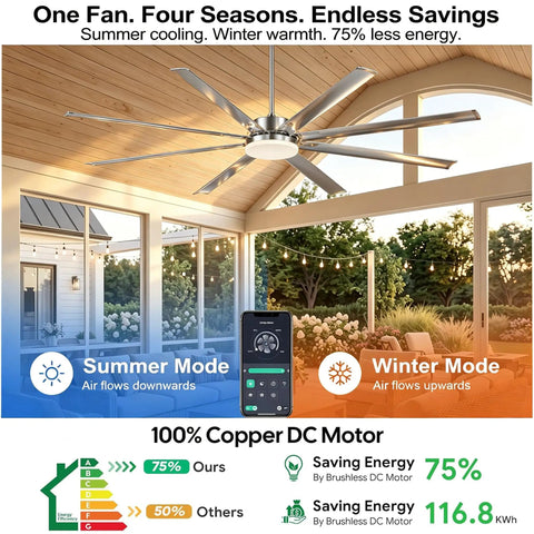 UOJ 84 inch large aluminum ceiling fan with or without lights installed in a bright room with summer and winter mode indicators.