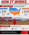 Infographic showing use and benefits of 12x24 C Zone Self Healing Silhouette Target For Pistol And Rifle Training Indoor Or Outdoor Ranges Warm Color High Density Polymer Resets After Every Shot Great For Tactical Drills Skill Building And Competition Prep.