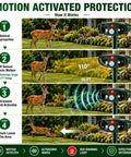 2 Pack Ultrasonic Animal Deterrent Devices For Outdoor Gardens Solar Powered Motion Sensor Safe Humane Sonic Fortress Pro Garden Shield For Squirrels Raccoons Rabbits Foxes Skunks Cats And More IP65 Waterproof, motion-activated garden device