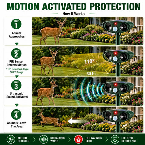 2 Pack Ultrasonic Animal Deterrent Devices For Outdoor Gardens Solar Powered Motion Sensor Safe Humane Sonic Fortress Pro Garden Shield For Squirrels Raccoons Rabbits Foxes Skunks Cats And More IP65 Waterproof, motion-activated garden device