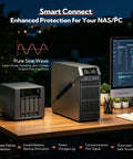 Heavy Duty LiFePO4 Ups Battery Backup Surge Protector Delivering Smooth Pure Sine Wave Power With Instant Switchover and NAS/PC setup.