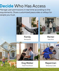 Image showing access management options for Bolt Pro WiFi Smart Deadbolt Lock With Apple Home Key Matter Support.