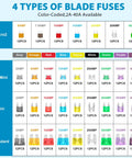 4 types of color-coded blade fuses with various amperages in a grid format, part of 408 Piece Standard Mini And Micro2 Blade Fuse Assortment Kit.