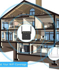Image of Speedy WiFi Extender Repeater And Booster For Home Use in a large house, covering up to 10000 sq ft, eliminating dead zones.