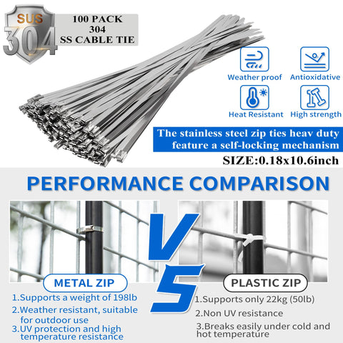 Heavy Duty Stainless Steel Zip Tie Cutter Kit With 100 Self Locking Metal Ties showing 304 SS cable ties
