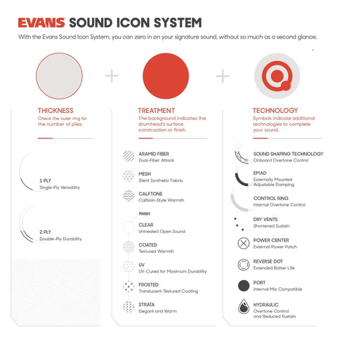 Evans Sound Icon System explaining thickness, treatment, and technology features of hydraulic drum head with oil layer 14 inch B14HBG.