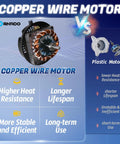 Comparison of copper wire motor vs plastic motor for Beefy High Velocity 30 Inch Pedestal Fan highlighting durability and efficiency.