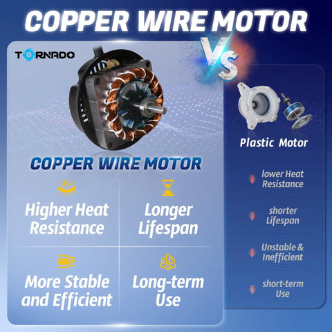Comparison of copper wire motor vs plastic motor for Beefy High Velocity 30 Inch Pedestal Fan highlighting durability and efficiency.