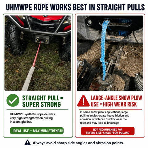 Upgrade Your Winch With Three Sixteenth Inch By Fifty Foot Gray Synthetic Winch Rope Made From Ultra High Molecular Weight Polyethylene, Minimal Stretch, Non Rotation, UV And Chemical Resistant, Aluminum Hawse Fairlead Compatible; straight pull use