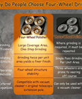 Comparison chart highlighting advantages of four-wheel polisher over three-wheel polisher for surface grinding.