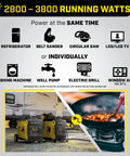 3500 Watt Portable Inverter Generator With Quiet Technology And CO Shield for RV camping and outdoor cooking with appliances
