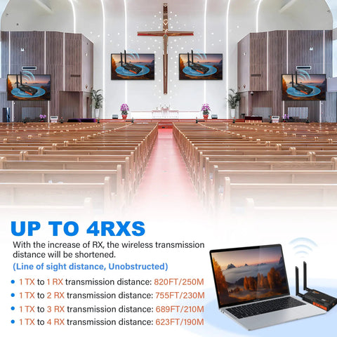 HDMI Wireless Transmitter And Receiver Kit With 250m Range And 820ft Range, 1080p Full HD Streaming From DSLR Laptop TV Box PS4