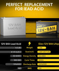 Comparison of 12V 8Ah lead acid battery and 12V 8Ah LiFePO4 battery with built in 5A BMS for deep cycle power, 4000 cycles.