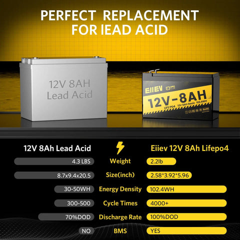 Comparison of lead acid and 12V 8Ah LiFePO4 Deep Cycle Battery with BuiltIn BMS 5A for small UPS and outdoor gear