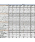 CHANCS 12V DC worm motor with gearbox specification table front view showing RPM, reduction ratios, torque