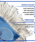 Heavy Duty Cotton Wedge Dust Mop Head For Hardwood Floors And Commercial Janitorial Use Rock Solid With Hand Stitched Yarn close-up showing effective dust collection features.
