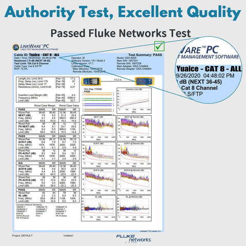 Certificate showing test results for Cat 8 Ethernet Cable Flat 3 To 100 Feet Ultra Fast 40Gbps 2000MHz High Speed Gaming LAN Cable