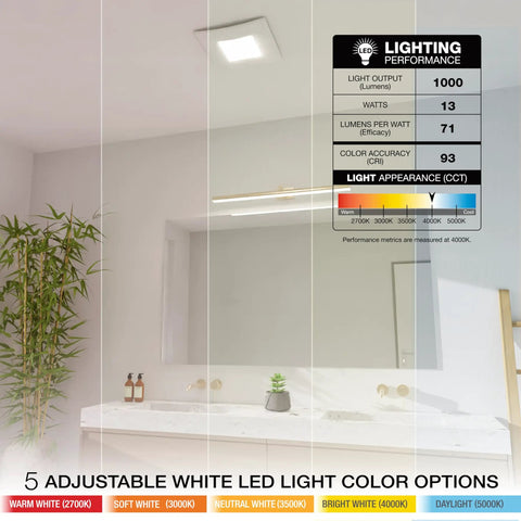 Attic Free Bathroom Exhaust Fan With Bright Built In Light And Three Speed Airflow Game Changing Ceiling Vent Kit for DIY install showing adjustable LED light options.