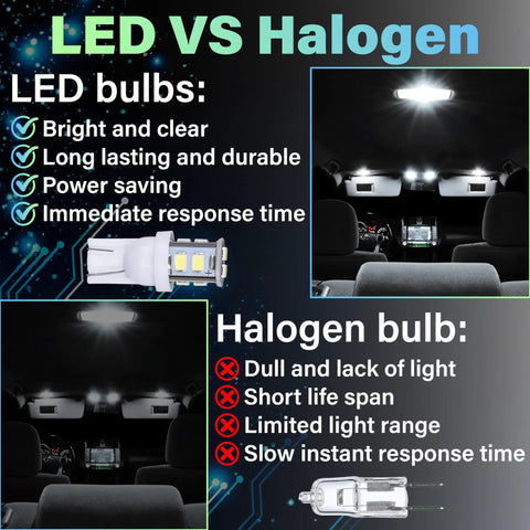 Comparison of LED vs Halogen bulbs in a car interior, showcasing 24 Pcs Interior LED Dome Lights For Cars 194 T10 DE3175 31mm 42mm Kit Mega Bright White Long Lasting Flicker Free Upgrade For Map Lights Door Panel Courtesy Plate Trunk Side Marker Interior Illumination with brighter display.