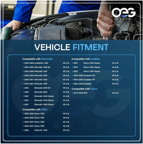 Hand repairing engine with OEG Parts vehicle fitment list for GM Chevrolet, GMC, Cadillac, and Isuzu models overlaid.