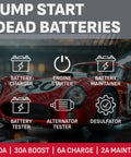 Jump start dead batteries with this Smart 6V And 12V Car Battery Charger And Maintainer featuring multiple functions.