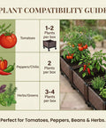 Plant compatibility guide showing tomatoes, peppers, and herbs in a self watering tomato planter with trellis 64 inch raised garden bed.