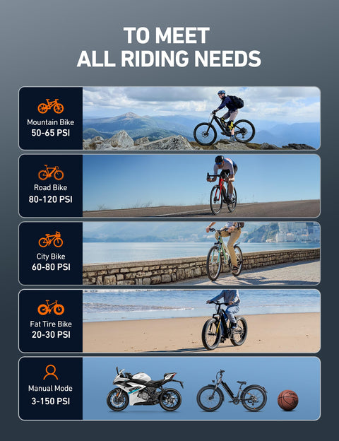 Collage showcasing bike types and PSI levels for L8 Electric Bike Pump Portable Tire Inflator with Pressure Gauge Auto Shut Off 150 PSI.