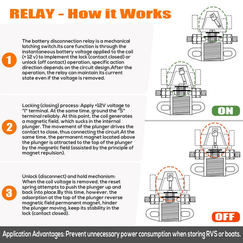 Diagram showing how the Battery Disconnect Relay 12V 100A Magnetic Latching with fuses works for RV and marine use.
