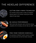 Text explaining features of Hybrid Nonstick 5-Quart Dutch Oven With Stainless Steel Lid, dishwasher-safe, oven safe up to 900°F.