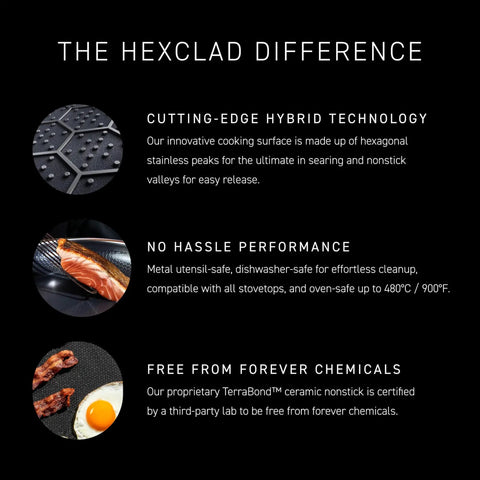 Text explaining features of Hybrid Nonstick 5-Quart Dutch Oven With Stainless Steel Lid, dishwasher-safe, oven safe up to 900°F.