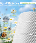 Close-up of Replacement Filter For Puro 130i Air Purifier With HEPA And Activated Carbon Filtration 3 Stage System against daisies