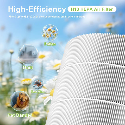 Close-up of Replacement Filter For Puro 130i Air Purifier With HEPA And Activated Carbon Filtration 3 Stage System against daisies